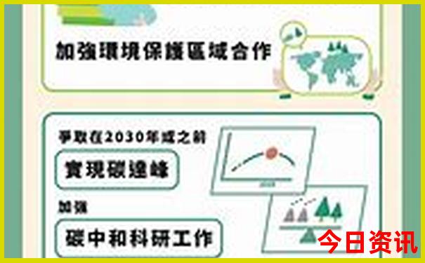 哈尔滨海拔最高的地方